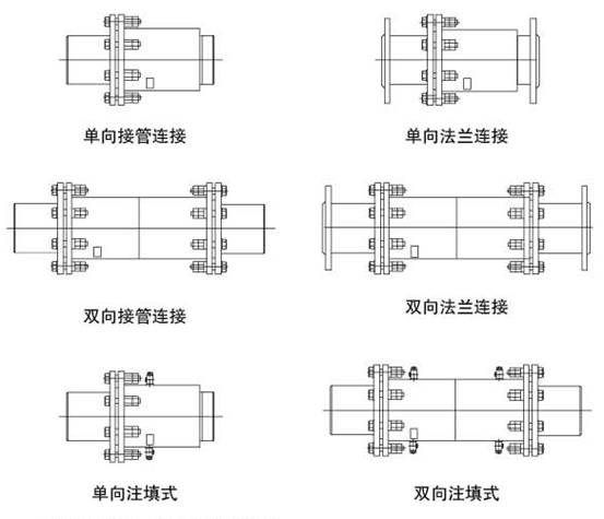 单向接管连接、单向法兰连接、双向接管连接、双向法兰连接、单向注填式、双向注填式